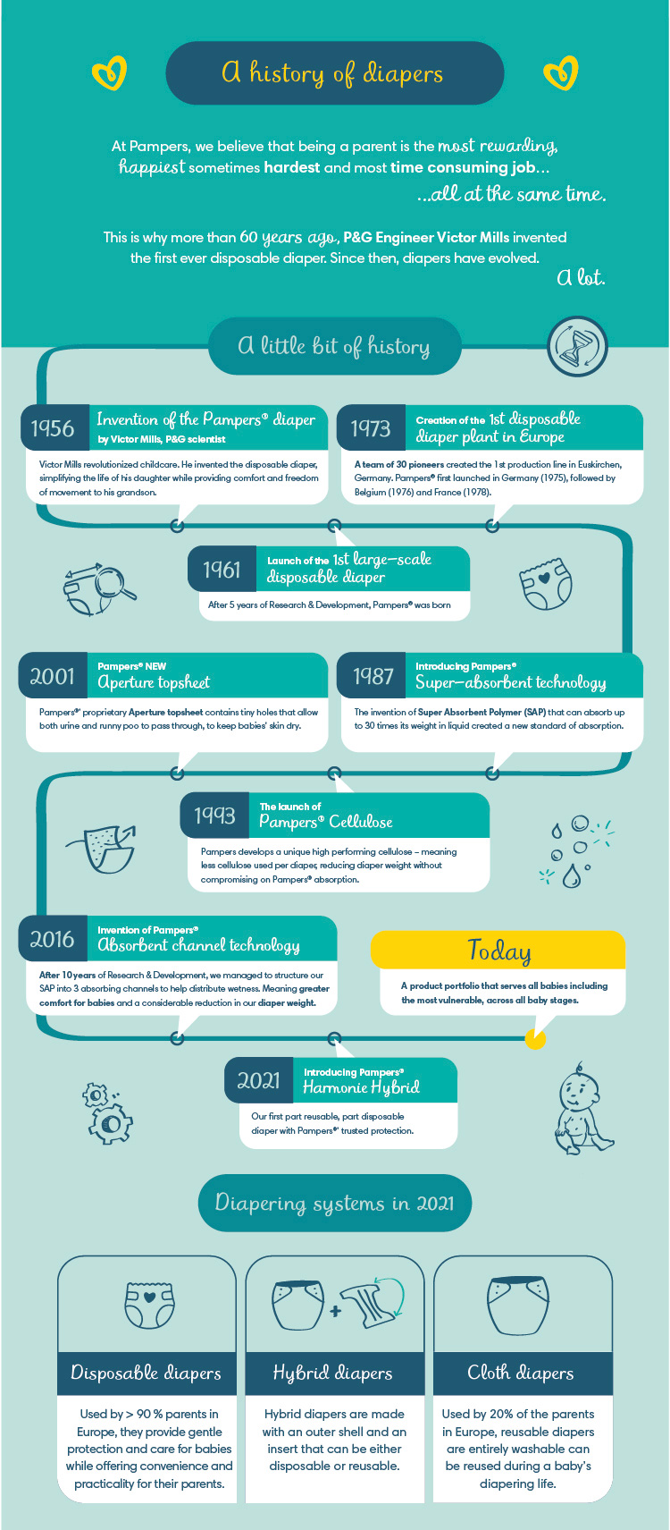 Pampers Sustainability Infographic, part 1